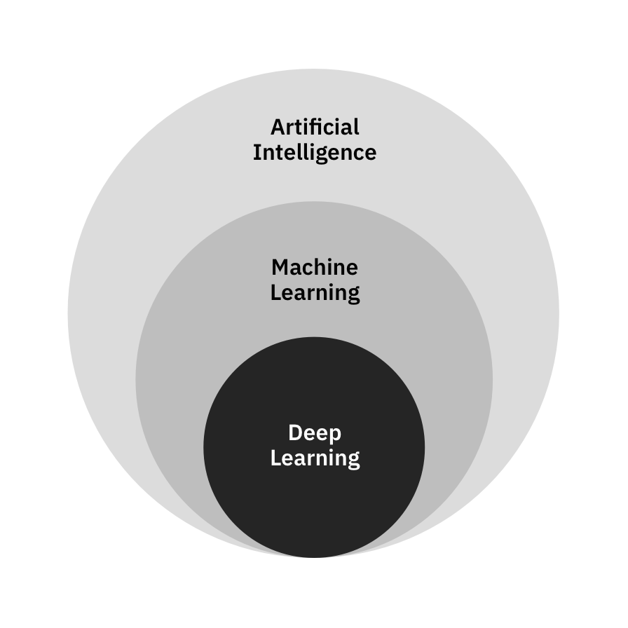 Machine Learning 101